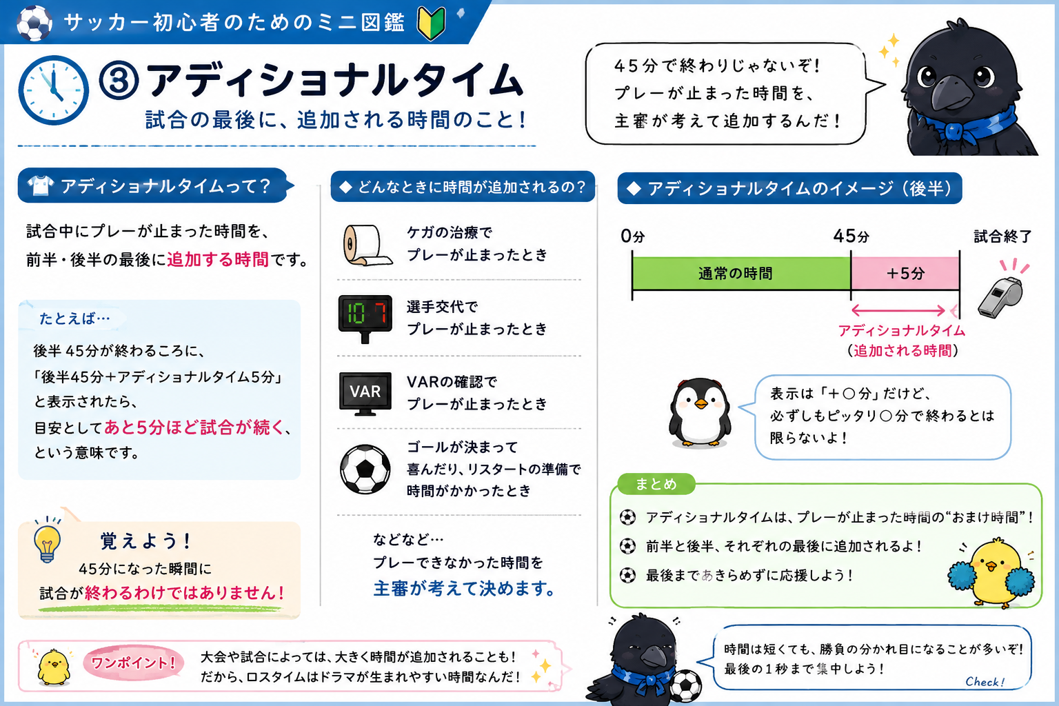 アディショナルタイムの図解