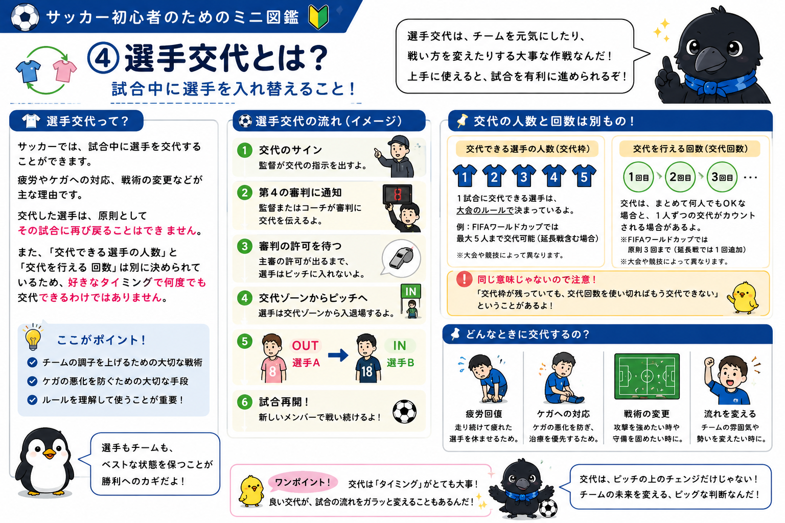 選手交代の図鑑