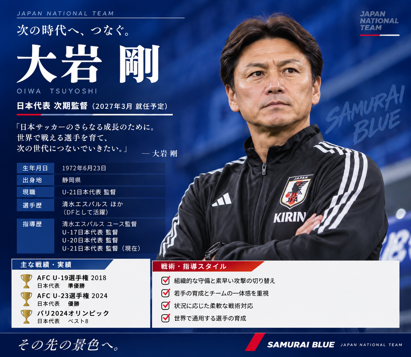 大岩剛監督