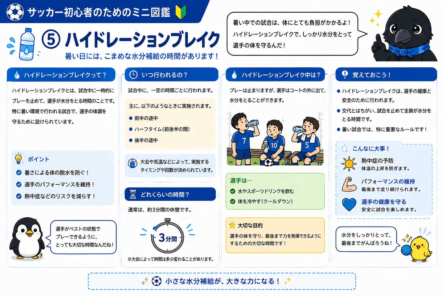 ハイドレーションブレイクの図鑑