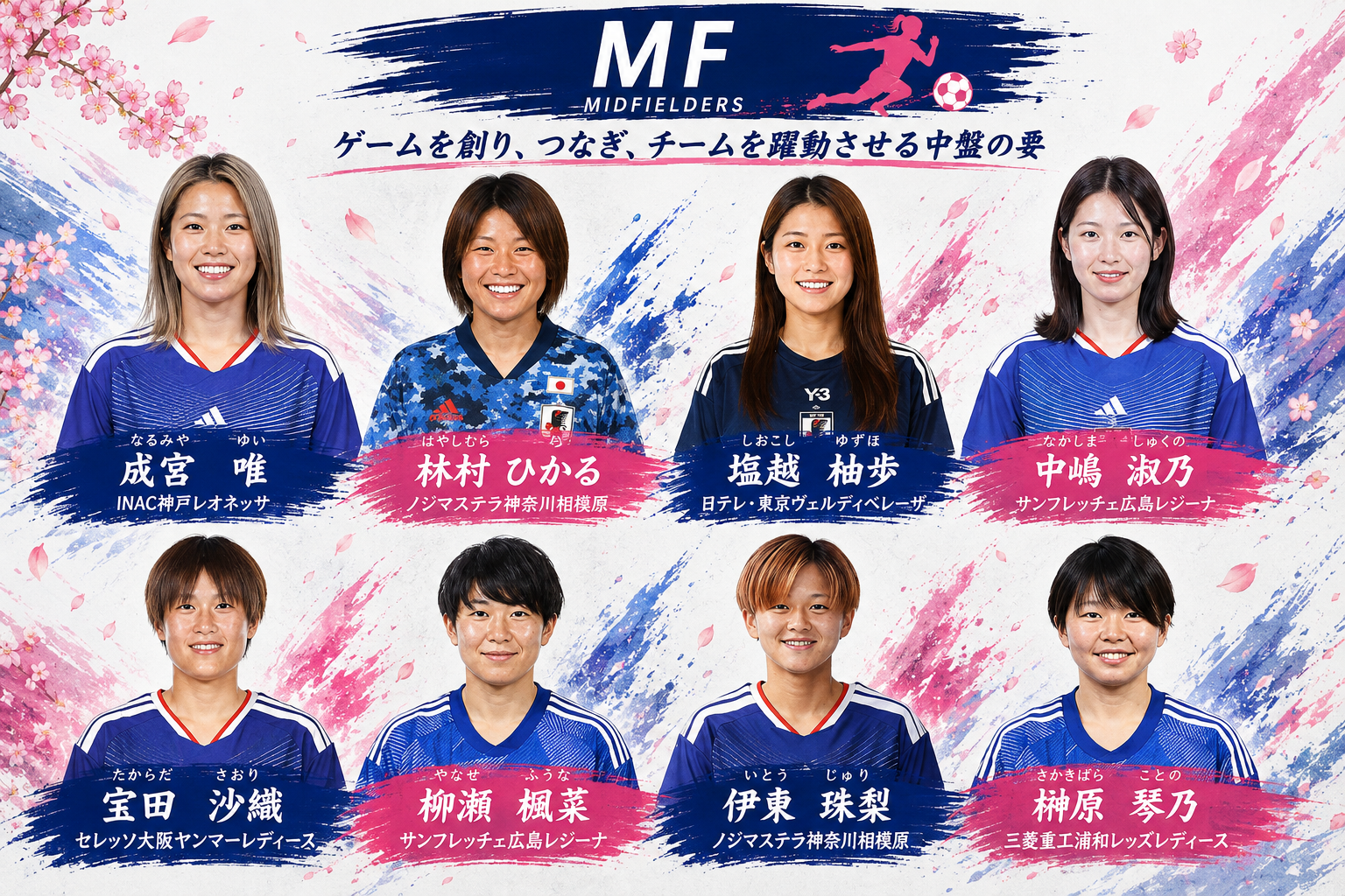 なでしこジャパン MF選手